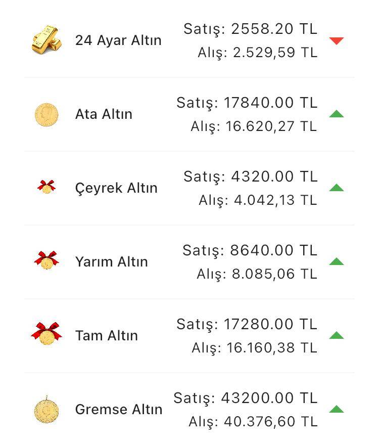 Konya’da altın fiyatları ve güncel döviz kurları I 12 Temmuz 2024 9